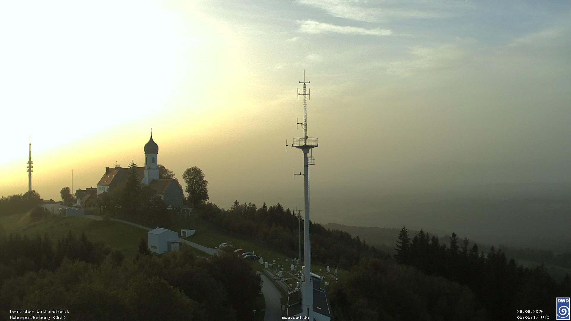 Wetter und Klima vor Ort