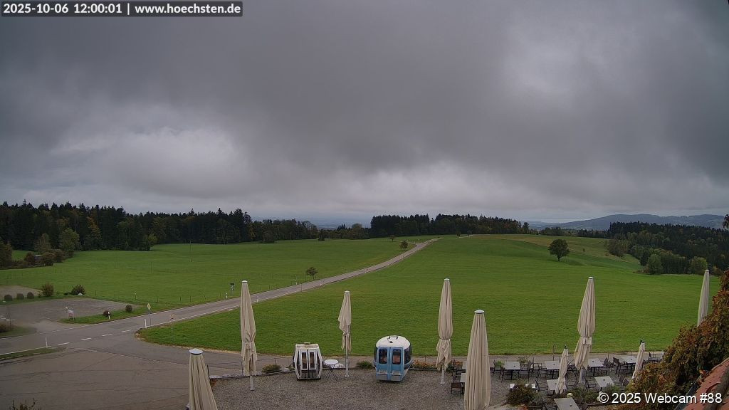 Höchsten